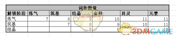 《鬼谷八荒》普攻词条数量机制介绍