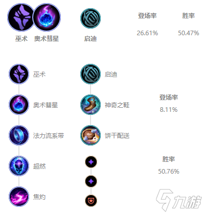 《LOL》2021無限火力酒桶出裝推薦