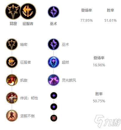 《LOL》2021無(wú)限火力銳雯出裝推薦