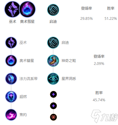 《LOL》2021無限火力瑪爾扎哈出裝推薦