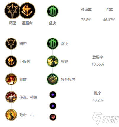 《LOL》2021無限火力蓋倫出裝推薦