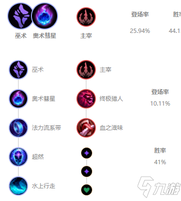 《LOL》2021無限火力扇子?jì)尦鲅b推薦