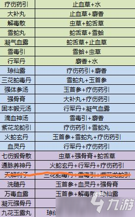 江湖余生配方表是多少？江湖余生合成配方表分享