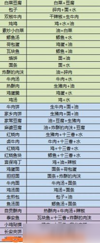 江湖余生配方表是多少？江湖余生合成配方表分享
