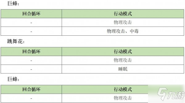 另一個伊甸異境拉托爾地區(qū)第二層攻略 第二層怪物打法