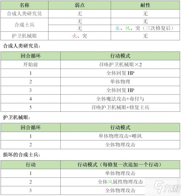 另一個(gè)伊甸異境埃爾吉昂地區(qū)二層攻略 第二層boss打法