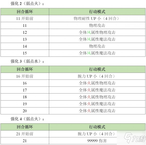 另一個伊甸異境埃爾吉昂地區(qū)三層攻略 第三層boss打法