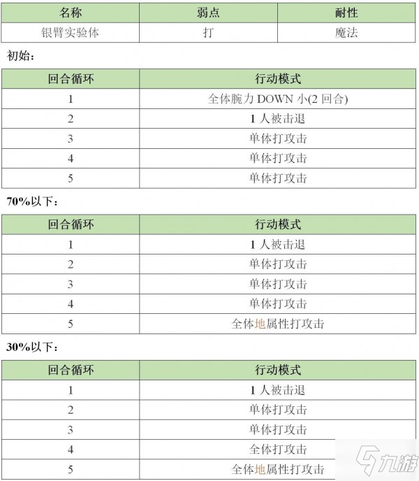 另一個(gè)伊甸異境埃爾吉昂地區(qū)第一層攻略 第一層怪物打法