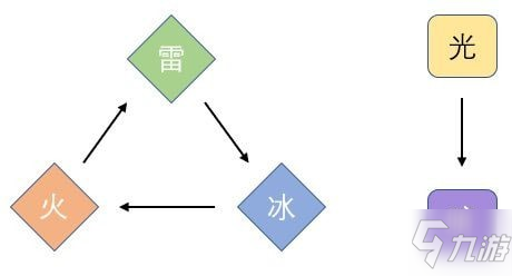 天地劫幽城再臨攻略大全 天地劫幽城再臨新手攻略匯總