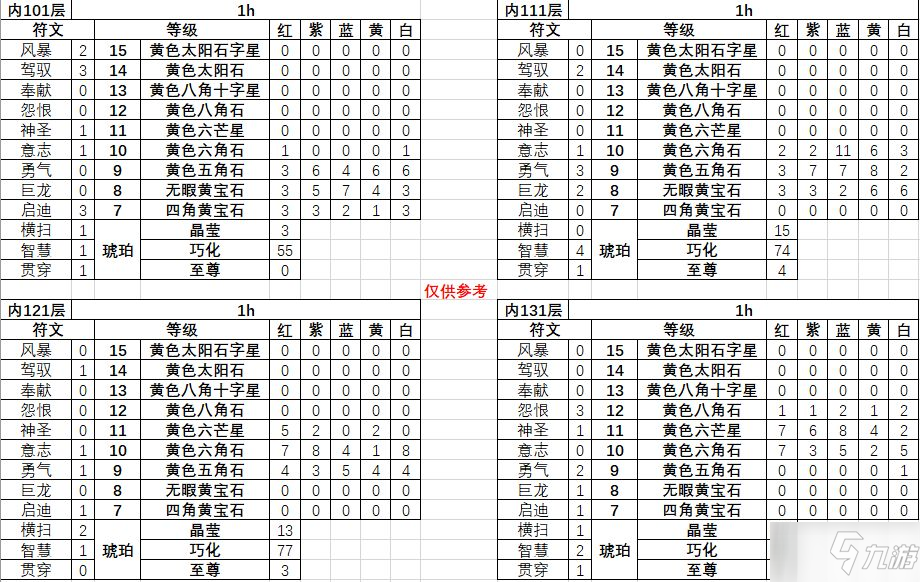 《不一樣傳說(shuō)》秘藏紋章怎么獲得 秘藏紋章獲得攻略