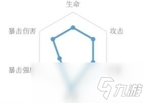 《忘川風(fēng)華錄》許負(fù)陣容搭配攻略