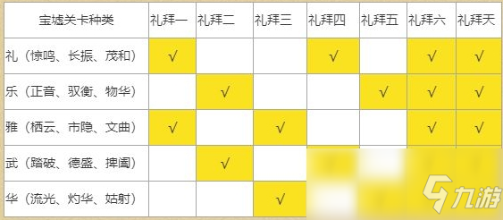 《妄想山海》宝墟玩法攻略