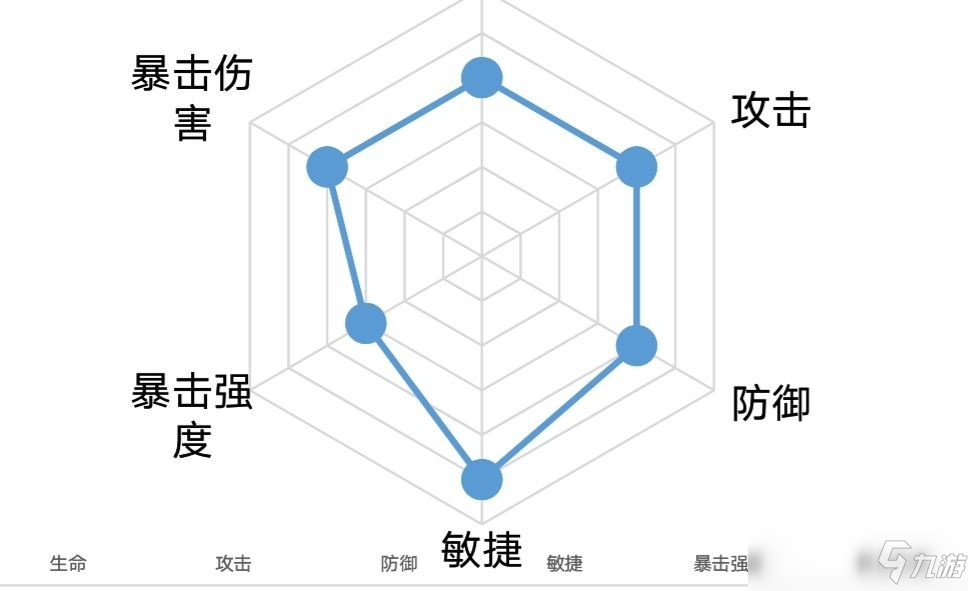 《忘川風(fēng)華錄》王昭君強(qiáng)度測(cè)評(píng)