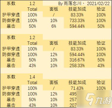 影之刃3普攻流玩法技巧及裝備詞綴