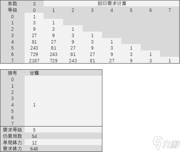 影之刃3普攻流玩法技巧及裝備詞綴