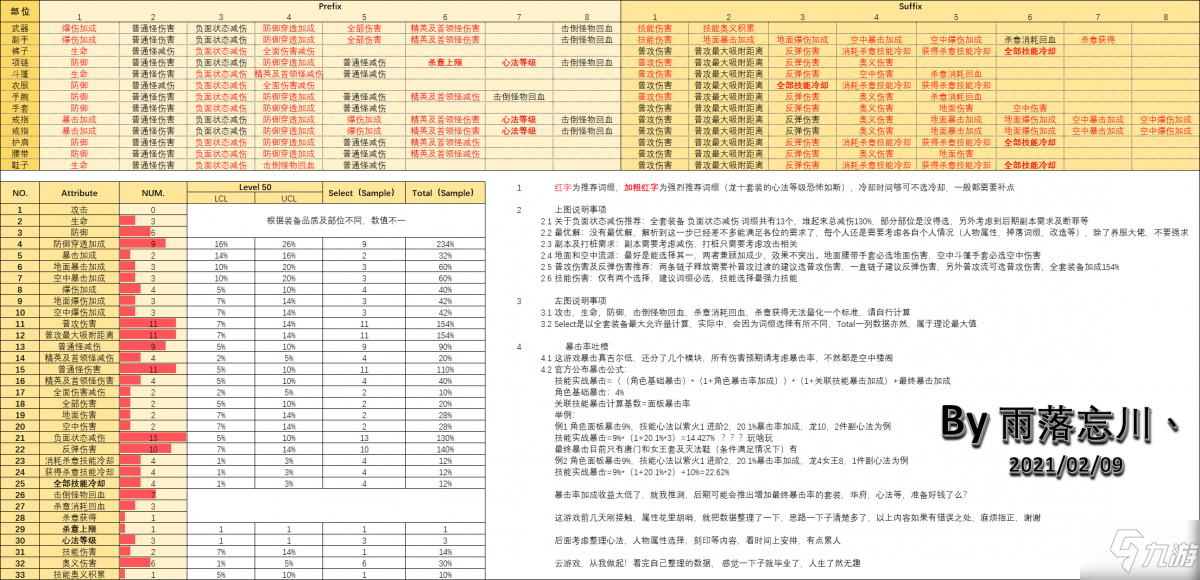 影之刃3普攻流玩法技巧及裝備詞綴