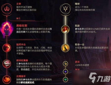 《LOL》2021无限火力小鱼人出装推荐