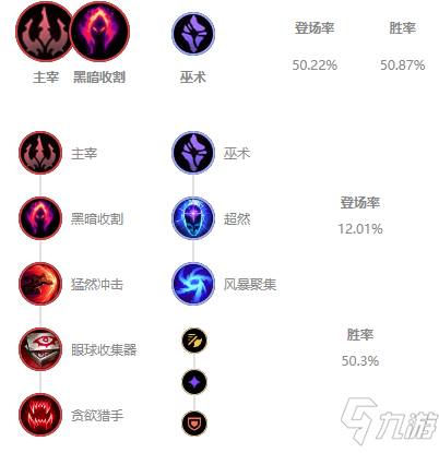 《LOL》2021無(wú)限火力龍女出裝推薦