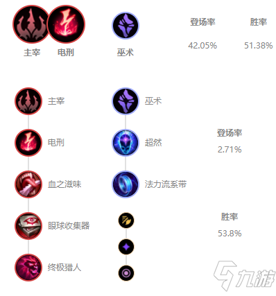 《LOL》2021無限火力狐貍出裝推薦