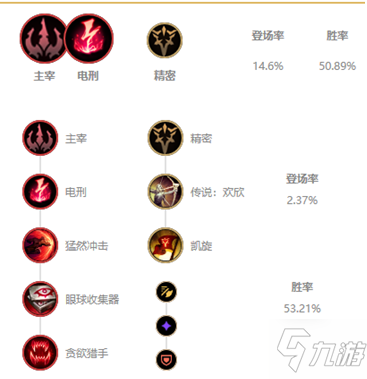 《LOL》2021無(wú)限火力獅子狗出裝推薦