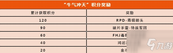 使命召喚手游牛氣沖天怎么玩？ RPD青銅箭頭積分兌換攻略