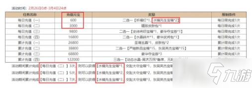 三國殺2021元宵節(jié)活動精策方案 司馬懿士燮保底計算