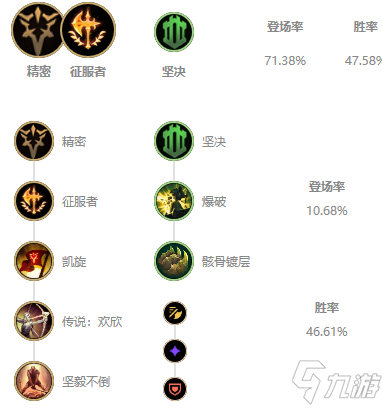 《LOL》2021無限火力劍姬出裝推薦