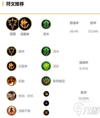 《LOL》2021無限火力諾手出裝推薦