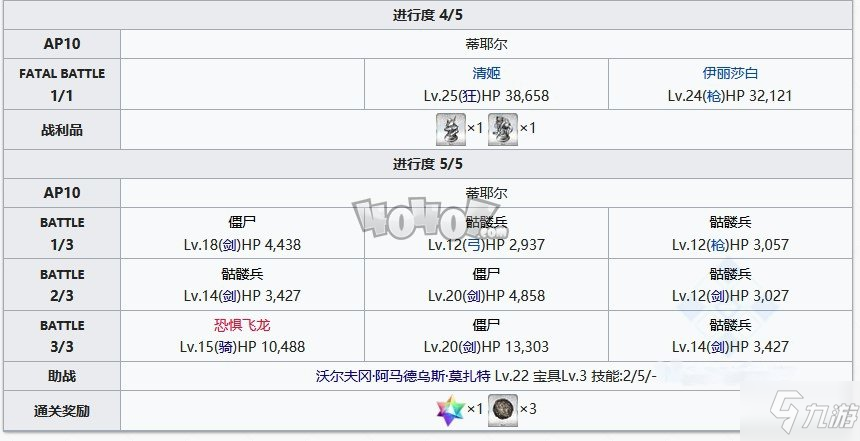 fgo奧爾良第十節(jié)神圣之人配置 第一章特異點主線攻略