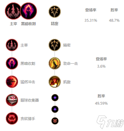 《LOL》2021無限火力凱隱出裝推薦