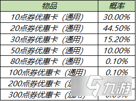 王者榮耀幸運(yùn)優(yōu)惠卡禮包上架 禮包內(nèi)容介紹