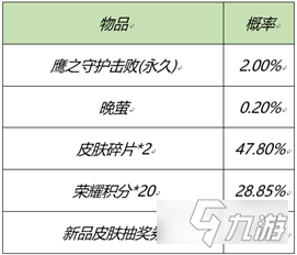 王者荣耀三大特效礼包限时上架 礼包分析