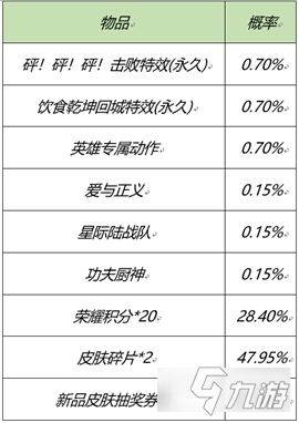 王者荣耀三大特效礼包限时上架 礼包分析