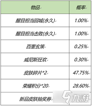 王者荣耀三大特效礼包限时上架 礼包分析
