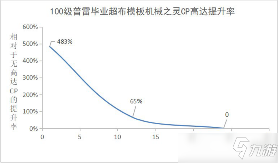 DNF女机械三觉护石搭配心得详解