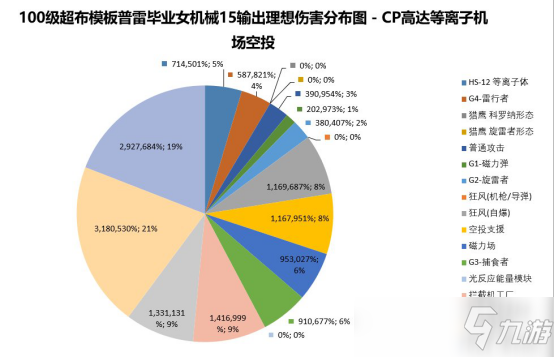 DNF女机械三觉护石搭配心得详解