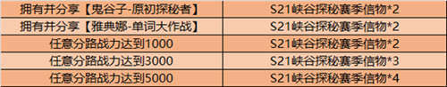 王者荣耀完成新赛季征程活动送全新头像框