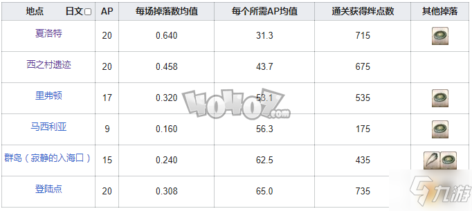 fgo黑灰在哪刷爆率高 fgo虛影之塵需求從者一覽