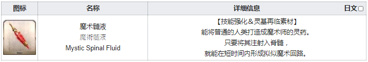 fgo毒針在哪刷爆率高 fgo萬死的毒針需求從者一覽