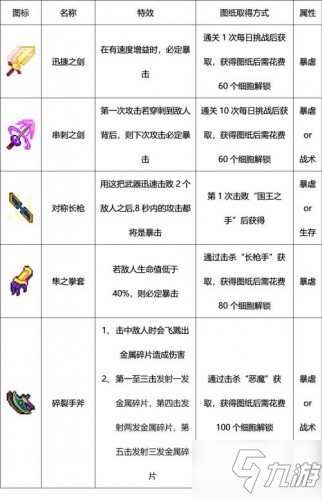 重生細(xì)胞武器獲取方法匯總 重生細(xì)胞最全武器圖鑒大全！