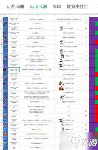 重生细胞武器获取方法汇总 重生细胞最全武器图鉴大全！