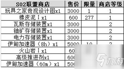 不思議迷宮s02特殊事件100%攻略 s02特殊事件進度探索大全