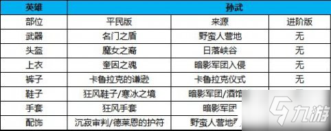 万国觉醒孙武装备搭配攻略