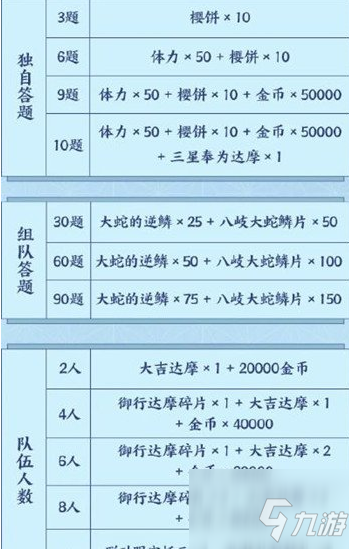 陰陽師鬼滅之刃星陣解密開啟 斬鬼試煉拉開序幕