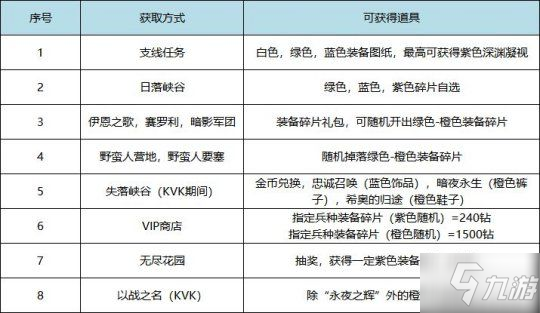 万国觉醒新版本装备分析 新版本搭配推荐