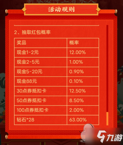 王者榮耀釣鯤活動入口在哪?2021新春活動送永久分千萬集齊六福鯤