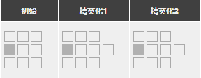 明日方舟梅爾強(qiáng)度怎么樣值得抽么 梅爾精二專三材料圖鑒