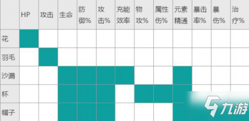 原神魈圣遺物詞條怎么選擇 原神魈角色最強(qiáng)圣遺物搭配推薦