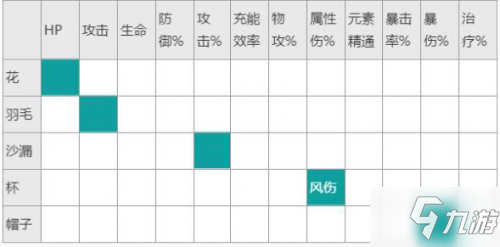 原神魈圣遺物詞條怎么選擇 原神魈角色最強(qiáng)圣遺物搭配推薦