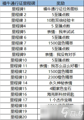 英雄聯(lián)盟福牛守護者任務(wù)攻略大全：LOL福牛守護者通行證任務(wù)詳解